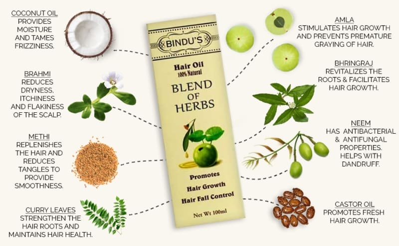 Bindus Herbal Products